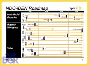 Sprint Road Map 08