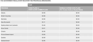 Rogers GRRF breakdown per province
