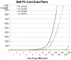 Bell's PC-card data plans