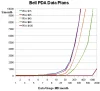 Bell's PDA rate plans