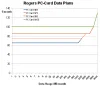Rogers' PC-card data plans