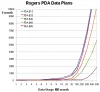 Rogers PDA data plans