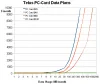 Telus' PC-card data plans